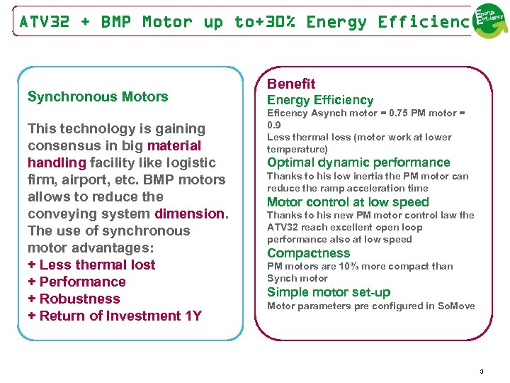 ATV 32 + BMP Motor up to+30% Energy Efficiency Synchronous Motors This technology is