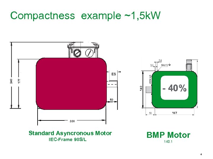 140 177 240 Compactness example ~1, 5 k. W - 40% 50 187 330