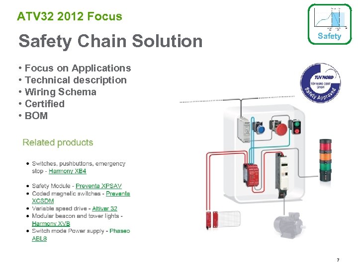 ATV 32 2012 Focus Safety Chain Solution Safety • Focus on Applications • Technical