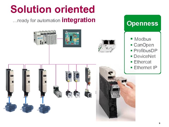 Solution oriented …ready for automation integration Openness § Modbus § Can. Open § Profibus.