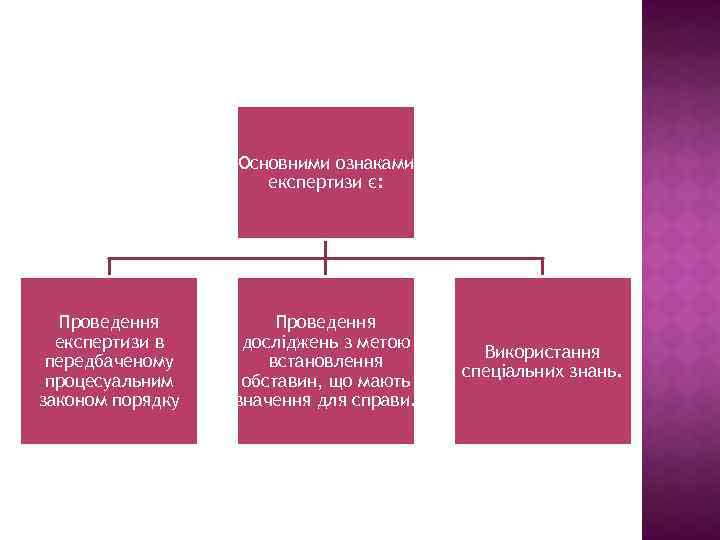 Основними ознаками експертизи є: Проведення експертизи в передбаченому процесуальним зако ом порядку н Проведення