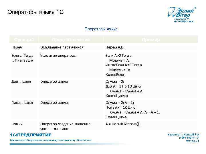 Операторы языка 1 С Операторы языка Функция Предназначение Пример Перем Объявление переменной Перем А,