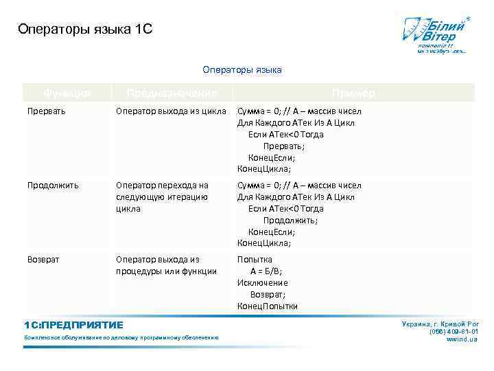 Операторы языка 1 С Операторы языка Функция Предназначение Пример Прервать Оператор выхода из цикла