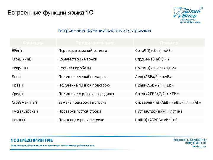 Встроенные функции языка 1 С Встроенные функции работы со строками Функция Предназначение Пример ВРег()