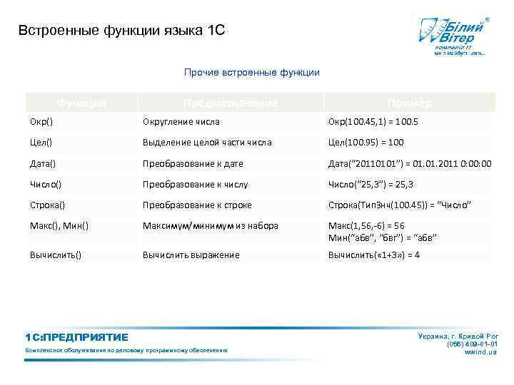 Встроенные функции языка 1 С Прочие встроенные функции Функция Предназначение Пример Окр() Округление числа