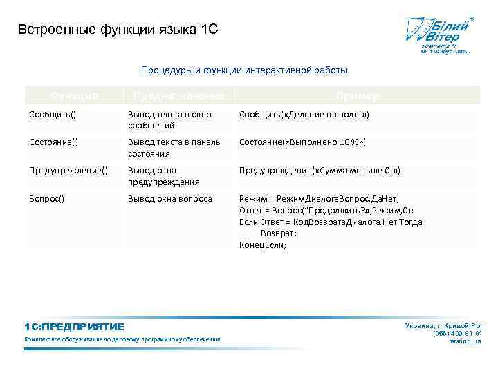 Встроенные функции языка 1 С Процедуры и функции интерактивной работы Функция Предназначение Пример Сообщить()