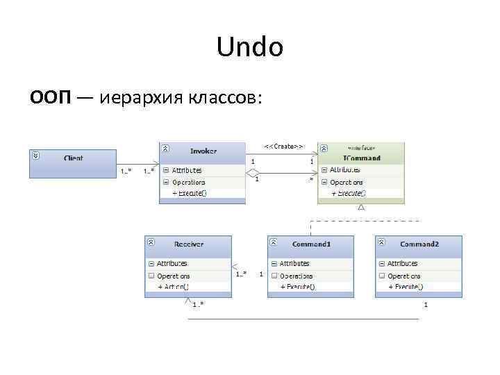 Undo ООП — иерархия классов: 