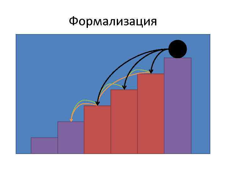 Формализация это. Формализация. Формализация это в информатике. Формализация примеры. Формализация в информатике примеры.