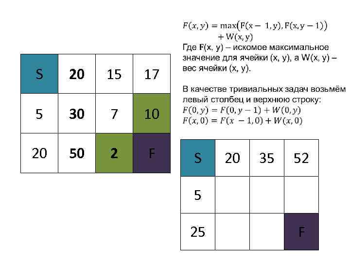  S 20 15 17 5 30 7 10 20 50 2 F S