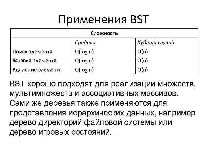 Применения BST Сложность Средняя Худший случай Поиск элемента O(log n) O(n) Вставка элемента O(log