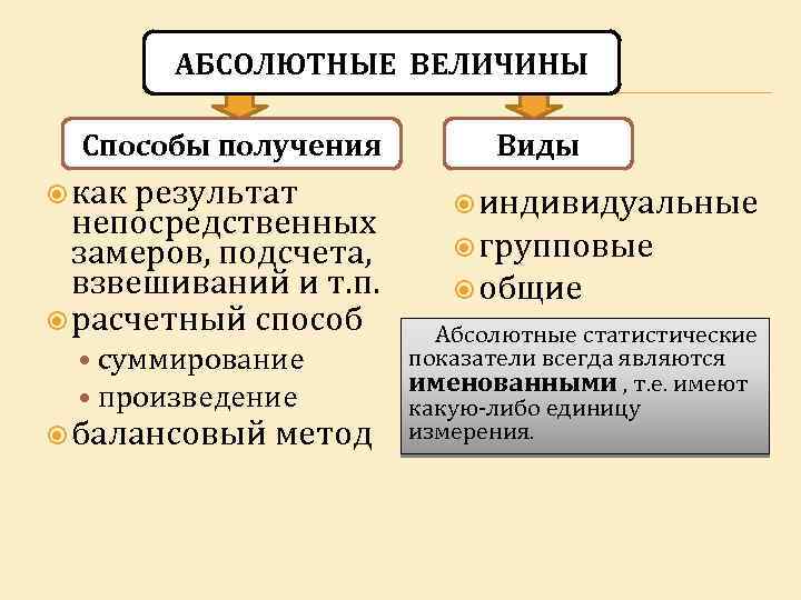 Абсолютные статистические величины виды