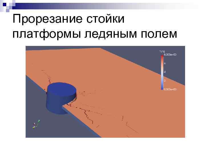 Прорезание стойки платформы ледяным полем 