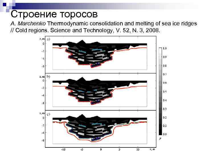 Строение торосов A. Marchenko Thermodynamic consolidation and melting of sea ice ridges // Cold