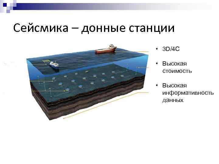 Сейсмика – донные станции • 3 D/4 C • Высокая стоимость • Высокая информативность