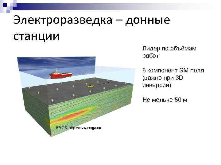 Электроразведка – донные станции Лидер по объёмам работ 6 компонент ЭМ поля (важно при