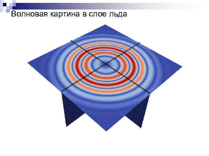 Волновая картина в слое льда 