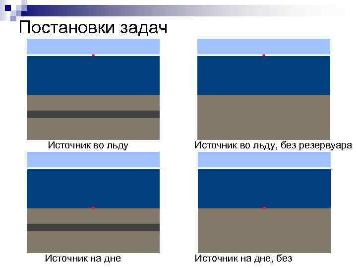 Постановки задач Источник во льду Источник во льду, без резервуара Источник на дне Источник