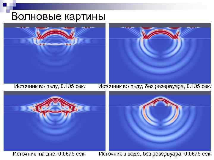 Волновые картины Источник во льду, 0. 135 сек. Источник во льду, без резервуара, 0.