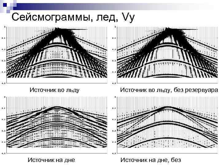 Сейсмограммы, лед, Vy Источник во льду Источник во льду, без резервуара Источник на дне