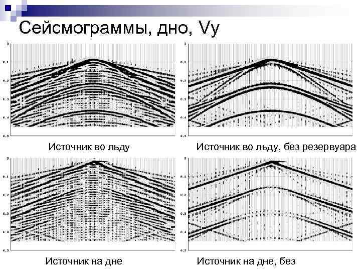 Сейсмограммы, дно, Vy Источник во льду Источник во льду, без резервуара Источник на дне