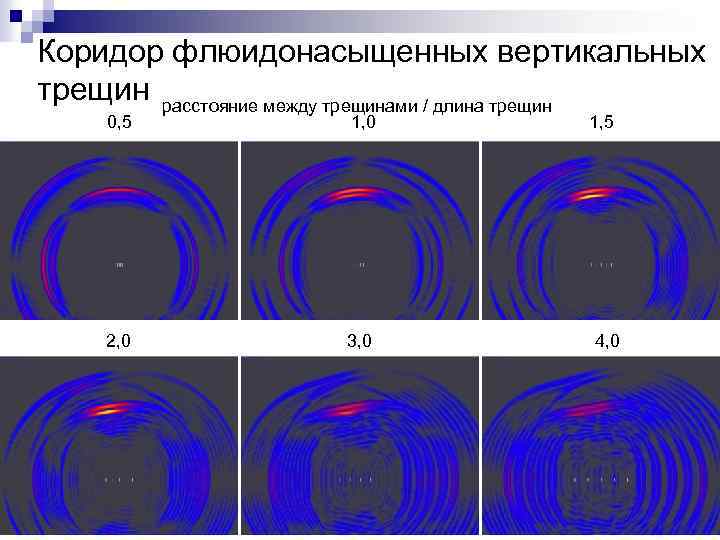 Коридор флюидонасыщенных вертикальных трещин расстояние между трещинами / длина трещин 0, 5 1, 0