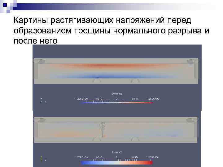 Картины растягивающих напряжений перед образованием трещины нормального разрыва и после него 