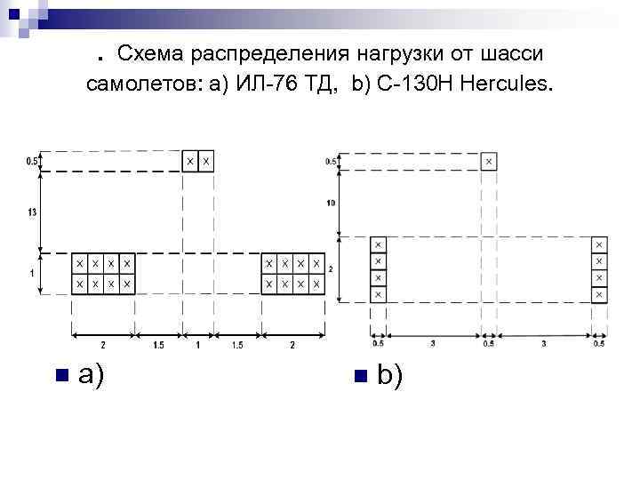 . Схема распределения нагрузки от шасси самолетов: a) ИЛ-76 ТД, b) C-130 H Hercules.