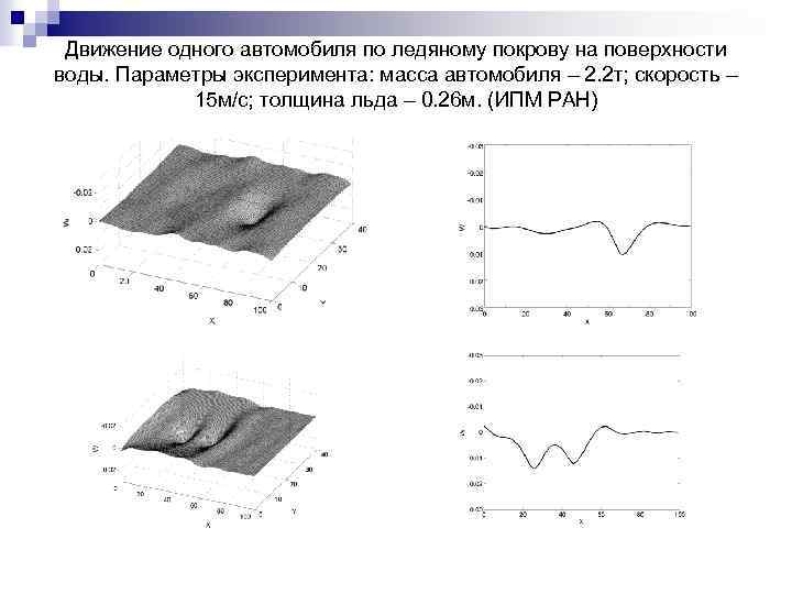 Движение одного автомобиля по ледяному покрову на поверхности воды. Параметры эксперимента: масса автомобиля –