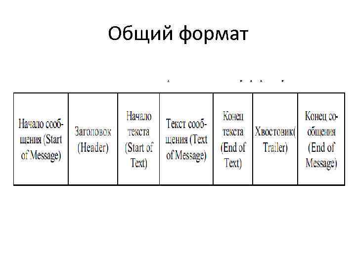 Общий формат 