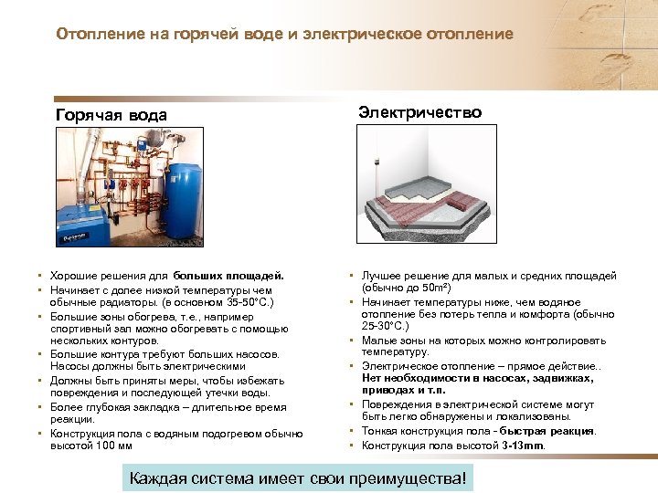 Отопление на горячей воде и электрическое отопление Горячая вода • Хорошие решения для больших