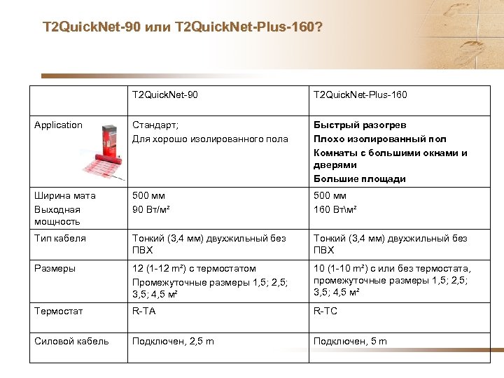 T 2 Quick. Net-90 или T 2 Quick. Net-Plus-160? T 2 Quick. Net-90 T
