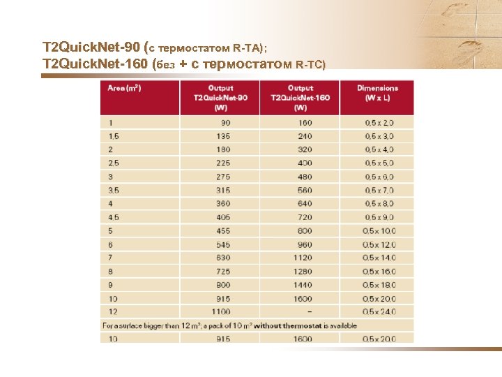 T 2 Quick. Net-90 (с термостатом R-TA); T 2 Quick. Net-160 (без + с