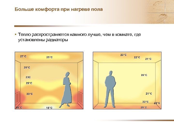 Больше комфорта при нагреве пола • Тепло распространяется намного лучше, чем в комнате, где
