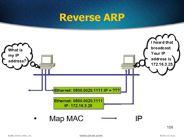 Reverse ARP I heard that broadcast. Your IP address is 172. 16. 3. 25.