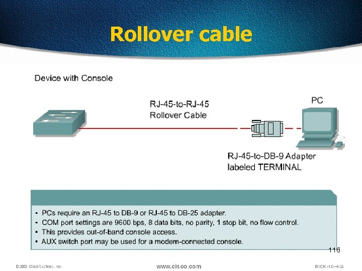 Rollover cable 116 