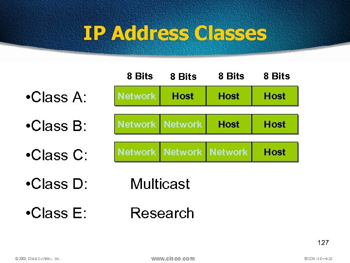 IP Address Classes 8 Bits Host Host • Class A: Network • Class B: