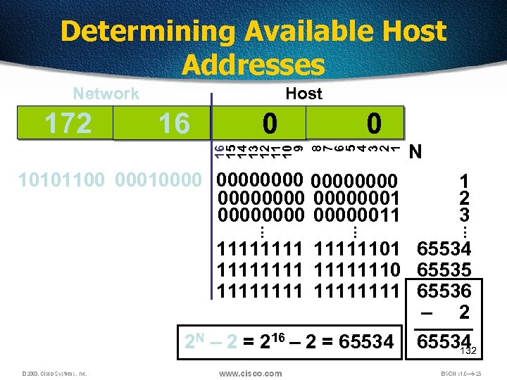 Determining Available Host Addresses 16 0 0 16 15 14 13 12 11 10
