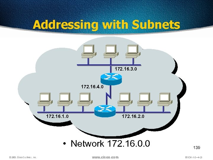 Addressing with Subnets 172. 16. 3. 0 172. 16. 4. 0 172. 16. 1.