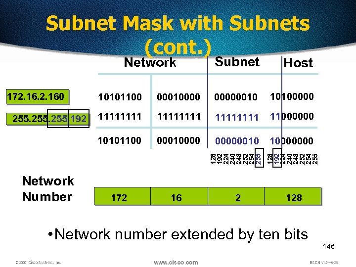 Subnet Mask with Subnets (cont. ) Host 255. 192 Network Number 10101100 000100000010 10100000