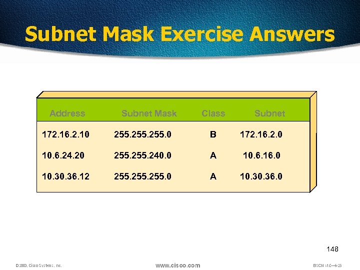 Subnet Mask Exercise Answers Address Subnet Mask Class Subnet 172. 16. 2. 10 255.