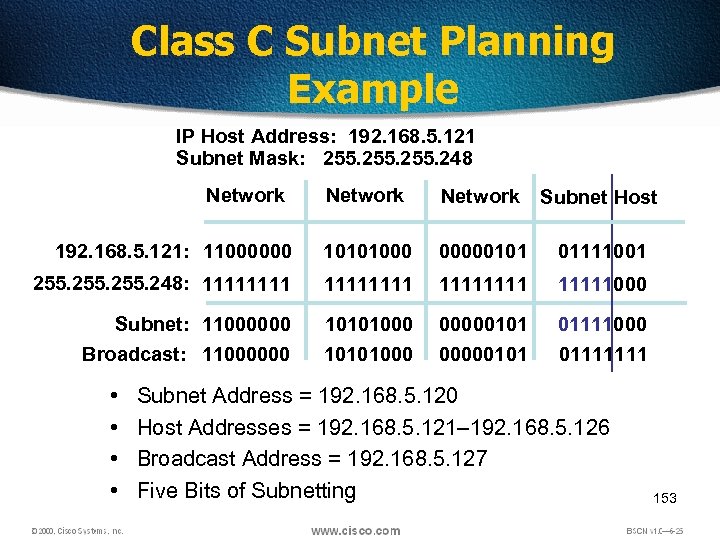 Class C Subnet Planning Example IP Host Address: 192. 168. 5. 121 Subnet Mask: