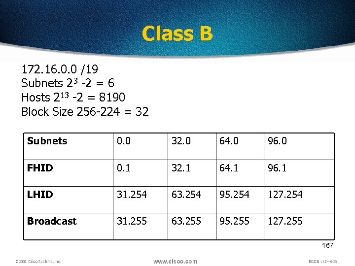 Class B 172. 16. 0. 0 /19 Subnets 23 -2 = 6 Hosts 213