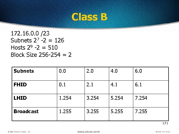 Class B 172. 16. 0. 0 /23 Subnets 27 -2 = 126 Hosts 29
