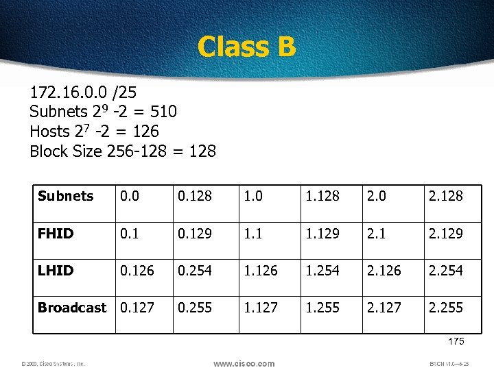 Class B 172. 16. 0. 0 /25 Subnets 29 -2 = 510 Hosts 27