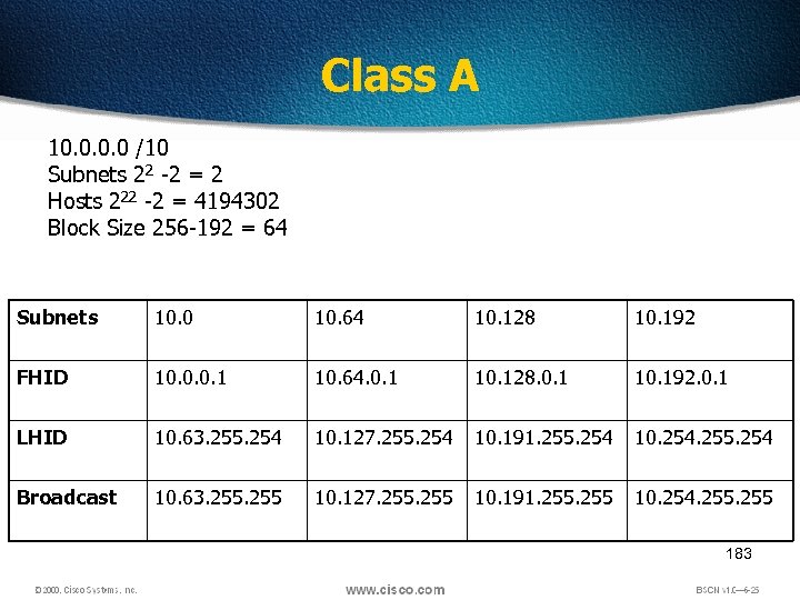 Class A 10. 0 /10 Subnets 22 -2 = 2 Hosts 222 -2 =