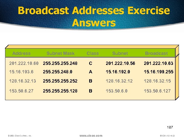 Broadcast Addresses Exercise Answers Address Subnet Mask Class Subnet Broadcast 201. 222. 10. 60