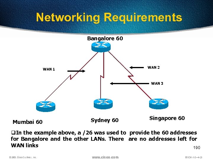Networking Requirements Bangalore 60 WAN 2 WAN 1 WAN 3 Mumbai 60 Sydney 60