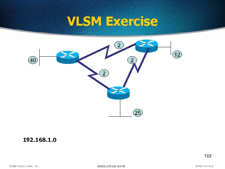 VLSM Exercise 2 40 12 2 2 25 192. 168. 1. 0 192 