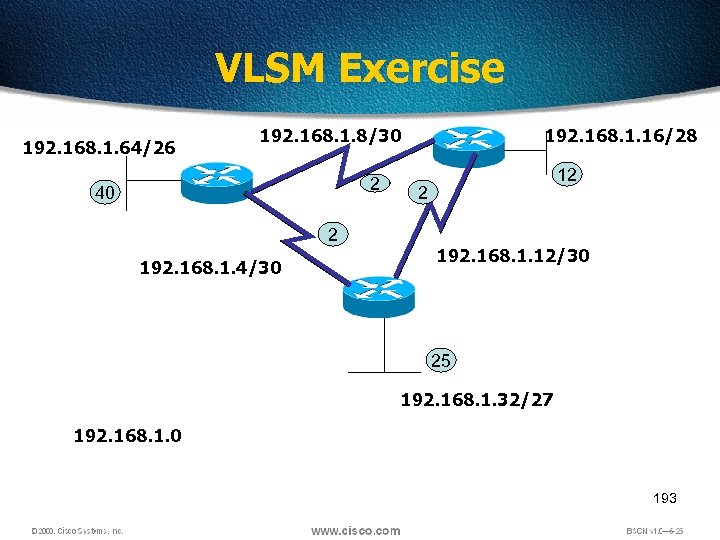 VLSM Exercise 192. 168. 1. 64/26 192. 168. 1. 8/30 2 40 2 192.