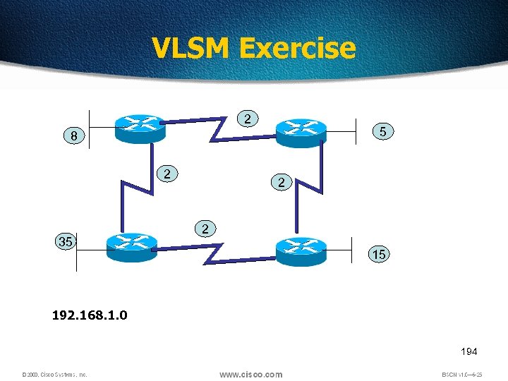 VLSM Exercise 2 5 8 2 35 2 2 15 192. 168. 1. 0